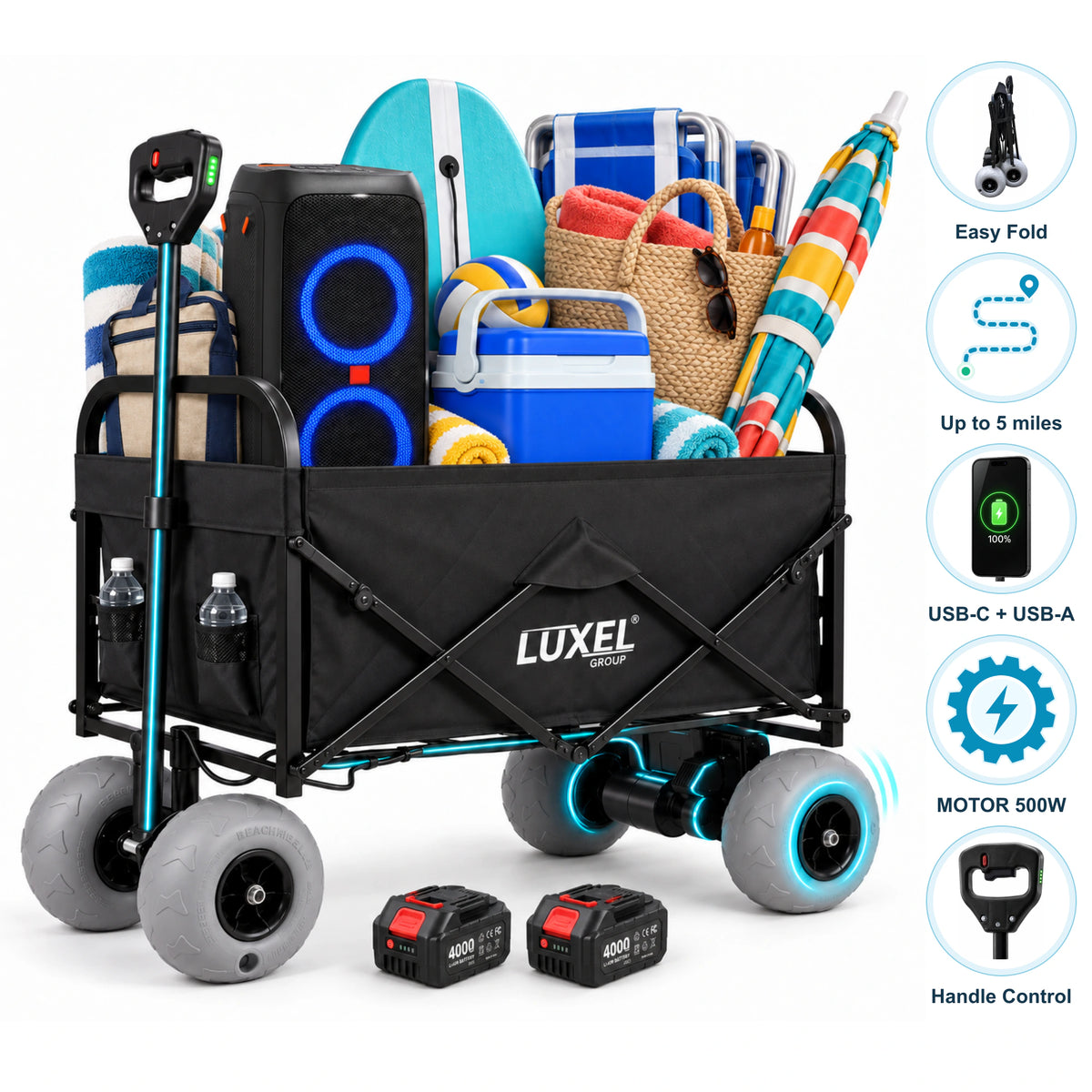 Black LUXEL electric beach wagon on white with beach gear, two batteries and callouts for easy folding, up to 5 miles, USB-C and USB-A, a 500W motor and handle control.