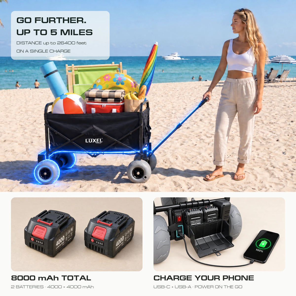 Black LUXEL electric wagon with gray balloon tires on the beach, with close-ups of two batteries and a phone charging from the wagon.