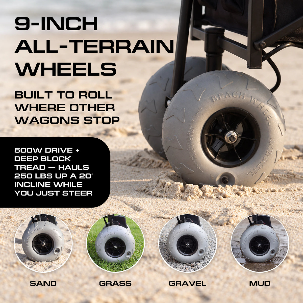 Close-up of a 9-inch gray LUXEL all-terrain wheel with a black hub on sand, with examples on sand, grass, gravel and mud.