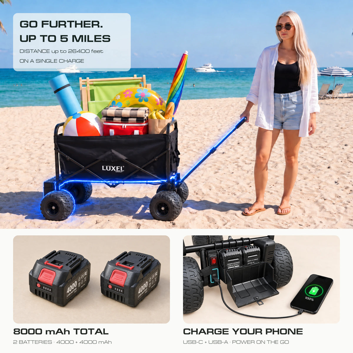 Black LUXEL electric wagon with off-road tires on the beach, with close-ups of two batteries and a phone charging from the wagon.