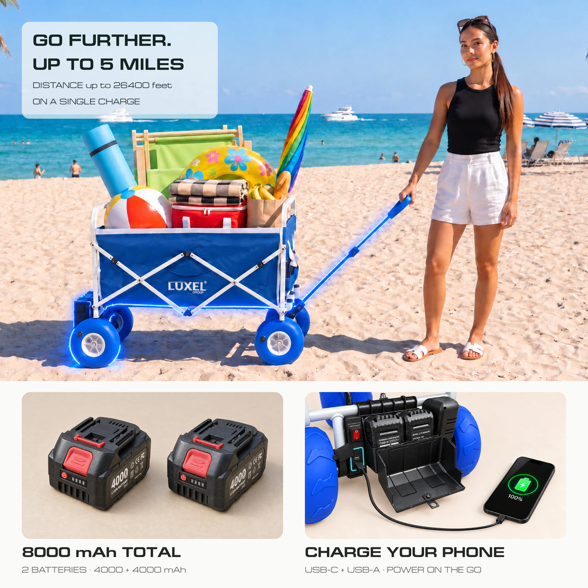 Blue LUXEL electric wagon with balloon tires on the beach, with close-ups of two batteries and a phone charging from the wagon.