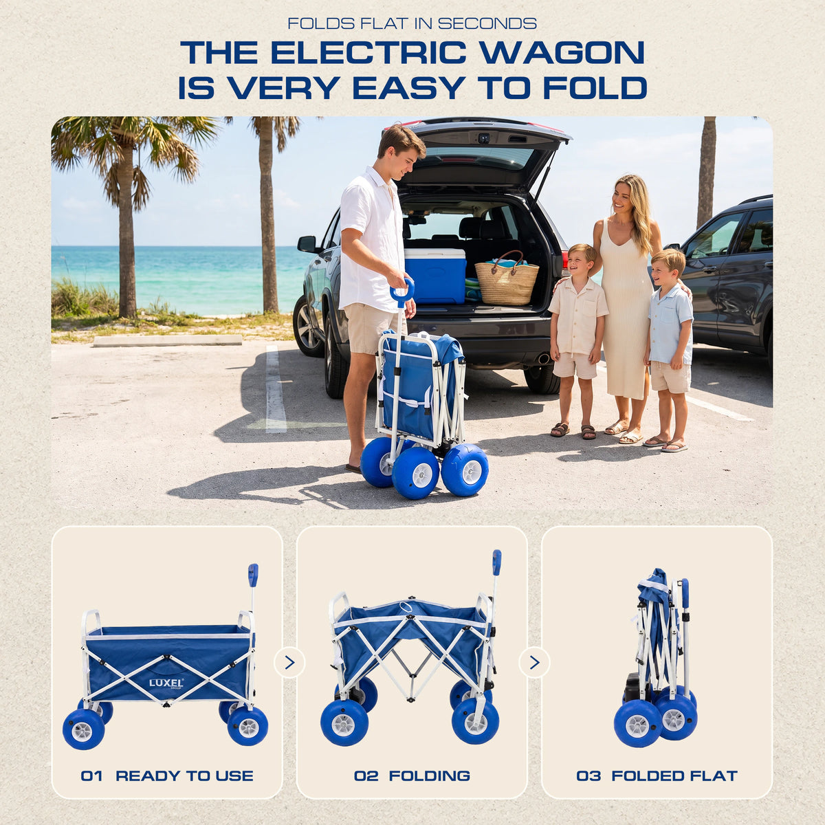 A man holds a folded blue LUXEL wagon beside a family SUV, above three steps showing the blue wagon ready to use, folding and folded flat.